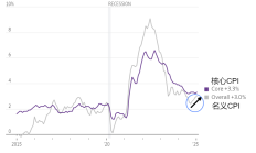 “非农夜”美股大跌，美联储降息50基点概率一度升至50%；特朗普与哈里斯首场辩论在即；iPhone 16或三大变化 | 一周国际财经