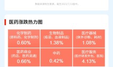 ETF规模速报 | 22只中证A500ETF合计净流入19.6亿元，科创50ETF净流出逾15亿元