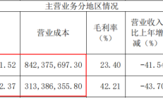 三家上市券商年报出炉 投资收益成增厚业绩推手