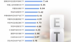 共享基经丨读懂主题ETF（五十四）：A股午后持续走高，金融科技主题ETF涨幅居前，有何看点？