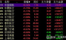 港股低开后回升 消费股走强