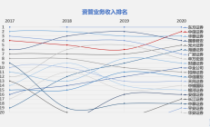股债承销规模分化 券商并购重组业务有望迎来新机遇