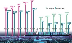 上市公司年报彰显中国经济韧性