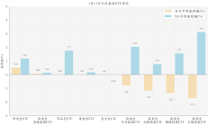 北证50逆势上涨！相关主题基金有的年内业绩已翻倍，但首尾差距明显