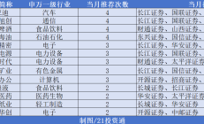 “9・24”后政策密集发力，公募改革聚焦三大关键词：中长期资金入市、长周期考核和降费