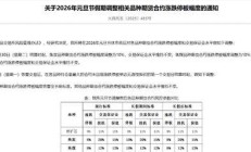 大商所就焦煤期货期权合约公开征求意见