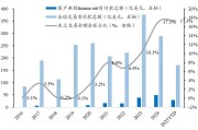 行业ETF风向标丨政策驱动行业创新，医疗器械ETF基金半日涨幅达2%