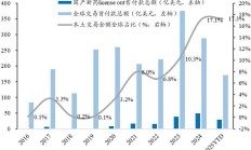 行业ETF风向标丨政策驱动行业创新，医疗器械ETF基金半日涨幅达2%