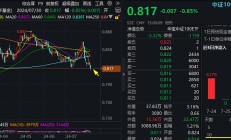 超20只基金今日跌逾4%