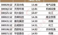 证监会：将适度提高主板和创业板上市标准