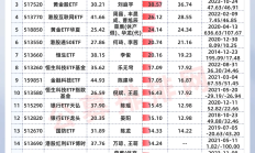融资余额八连增 A股市场有望进一步上行