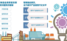 “1+N”制度体系逐步完善 严监严管助推资本市场高质量发展