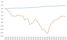 债市仍在活跃，10年期国债收益率下破1.90%，部分货币基金七日年化收益率却在下降