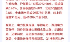 透视上市券商一季报：业绩高增长 证券业或进入新一轮上升期