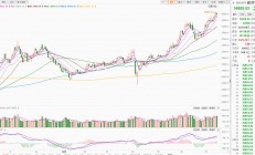 从“港股三朵金花”爆红看新消费赛道崛起