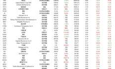 做多中国资产：金龙指数两周大涨38%创纪录，13只中概股翻倍；以军“极限施压”黎伊；非农超预期，华尔街讨论“今年不再降息” ；2024诺贝尔奖将揭晓| 一周国际财经