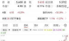 中芯国际两融折算率再调整：从0%调回70%，下周一起生效