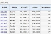 自家产品买买买！又有公司大手笔出手，年内已有119家公募自购