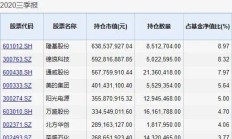 自家产品买买买！又有公司大手笔出手，年内已有119家公募自购