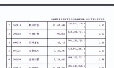 葛兰、周蔚文管理基金有新动态；有公募FOF一日结募