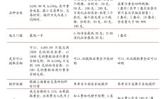 期市护航二十载 期现结合助发展 ——燃料油期货上市20周年