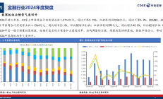 证券行业2025年景气度提升可期
