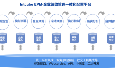 重庆金融监管局线上“数智”赋能、线下“网格”辅导 全力破解小微企业融资难