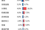 行业ETF风向标丨国内粮价近期持续上涨，农业ETF易方达半日涨幅超2%
