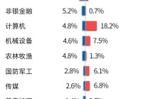 行业ETF风向标丨国内粮价近期持续上涨，农业ETF易方达半日涨幅超2%