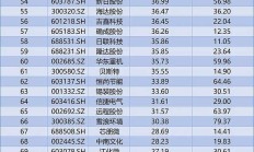 31家A股公司预测2024年业绩七成预增