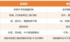 投资者踊跃开户 机构看好A股中长期上涨趋势