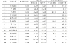 广誉远：应收东盛集团现金补偿约9.34亿元 偿付方案尚未形成或启动法律追偿