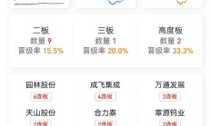 资金情绪乐观 科技股引领A股全线走强