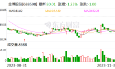 华宝新能累计回购股份85万股