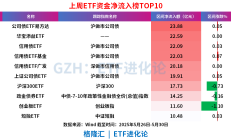 共享基经丨同名ETF对比（九）：央企红利50ETF、央企ETF，背后跟踪的指数有何不同？