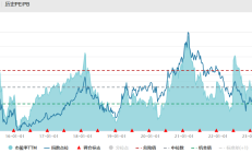 共享基经丨与AI一起读懂ETF（二）：机器人概念大涨，工业母机ETF和机床ETF有什么区别？
