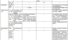 全国首批！自由贸易试验区数据出境负面清单政策率先在大兴组团应用落地