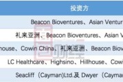 破发股申联生物1年1期亏损 2019年上市即巅峰募4.4亿