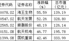 近一个月3家商业航天民企启动IPO