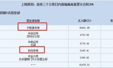 抄社保基金作业或是不错选择