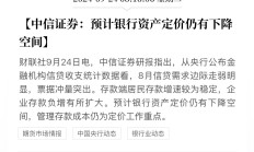 中信银行：2024年实现净利润685.76亿 同比增长2.33%