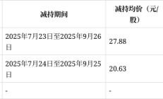 拉卡拉赴港IPO途中连遭减持