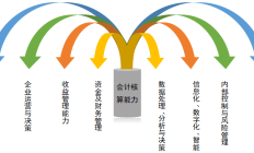 信银理财总裁董文赜：以“数业技”融合为目标加速推进数字化