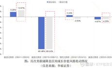 节前科技股小幅反弹，市场交易海外降息预期，FOF资产配置能否向成长风格更进一步？