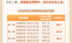 ETF规模速报 | 两只沪深300ETF，上周五净流出额均超200亿元