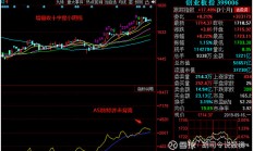 三大股指震荡调整 板块轮动节奏明显加快