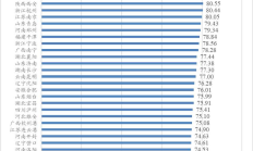 天津开展不动产信托登记创新试点 北上广等多地积极探索创新