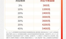 财政部、央行：储蓄国债(电子式)纳入个人养老金产品范围