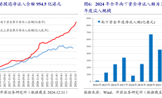 资金持续涌入 港股日成交额创历史新高