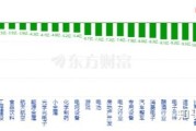 ETF今日收评 | 机器人、军工相关ETF涨超3%，中药相关ETF跌幅居前